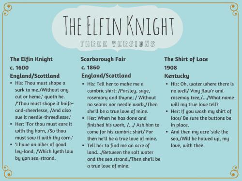 Scarborough Fair/Canticle, <i>provided with</i> The Elfin Knight, Whittingham Fair <i>and</i> Rosemary Lane, <i>and with an Appendix on</i> Riddles Wisely Expounded