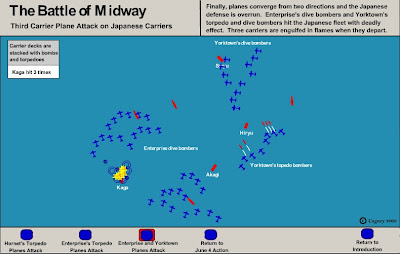 Midway - 4Jun42 US divebomber attack